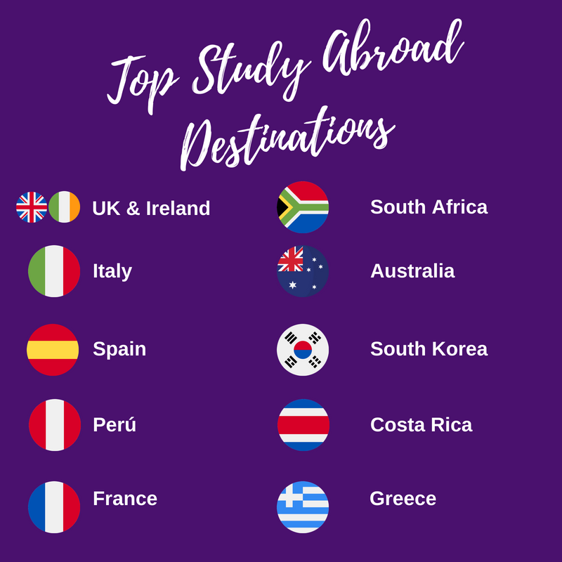 Top study abroad locations