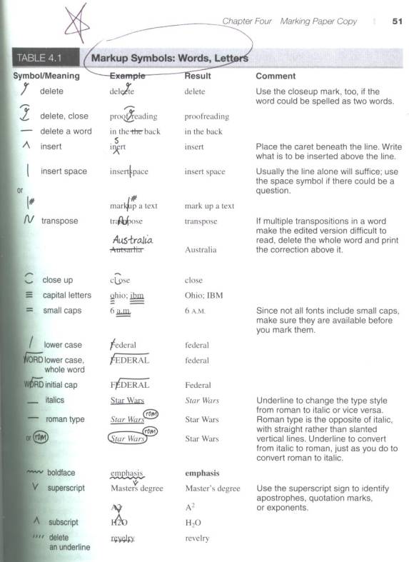 Editing Marks (copyright C