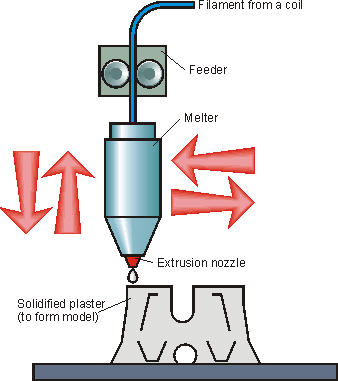 fdm schematic