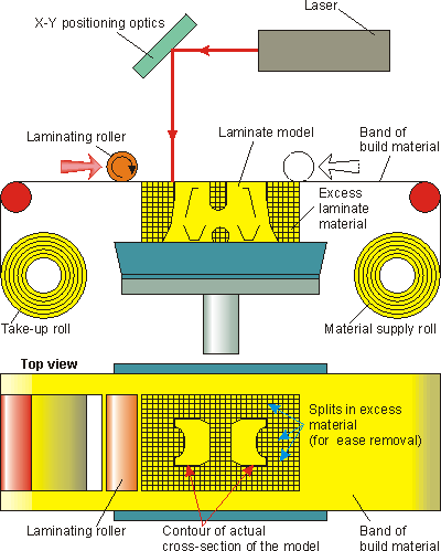 lom schematic